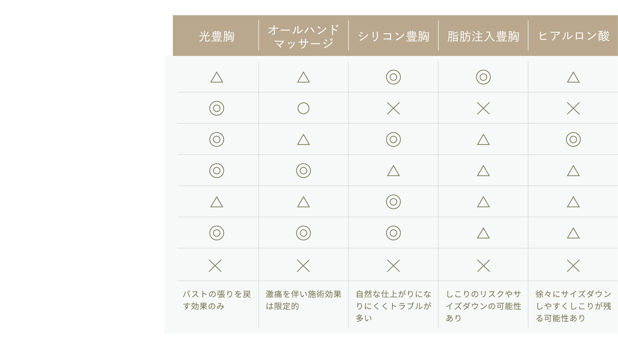 Rococo式バストアップ方法比較