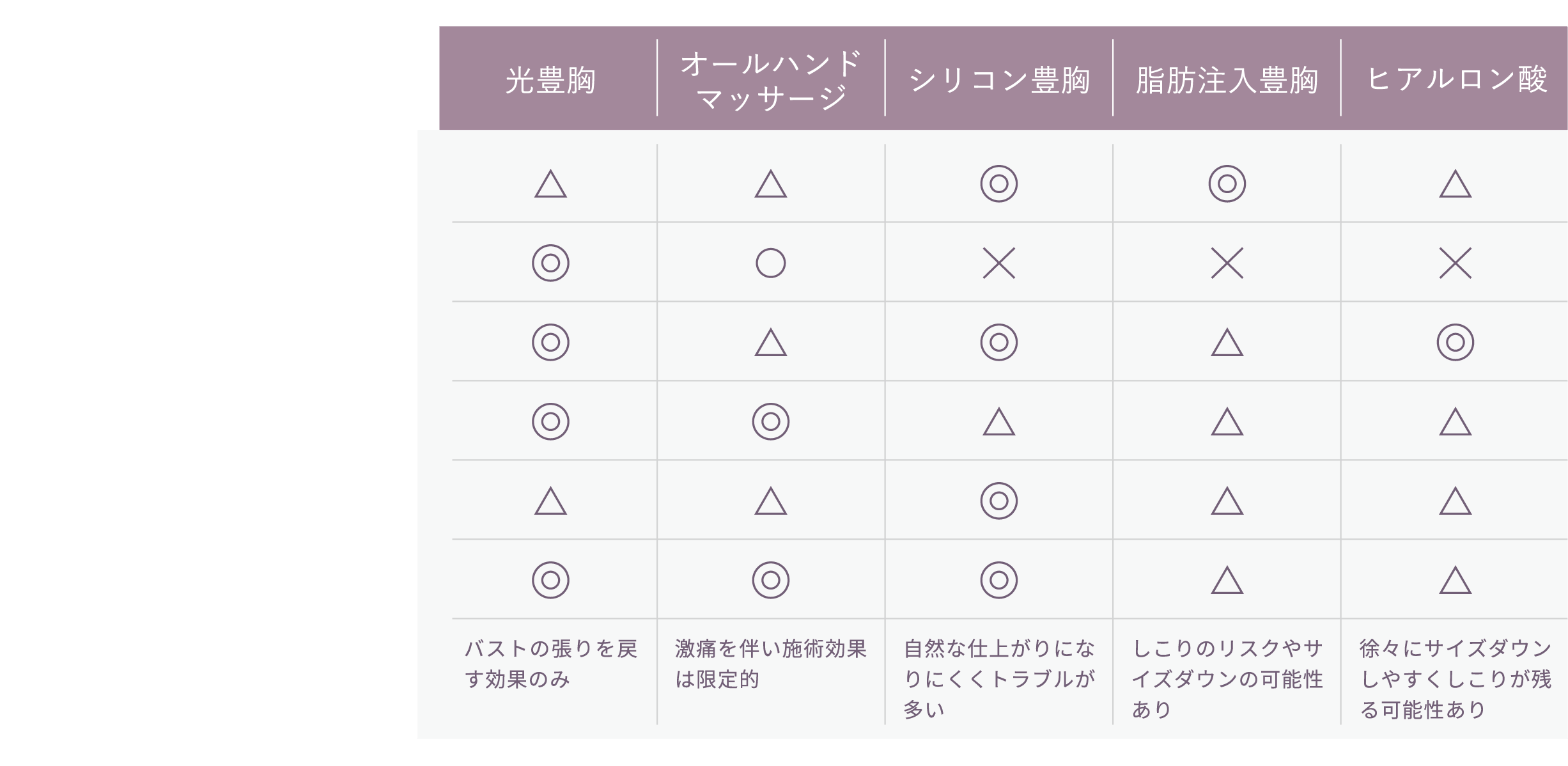 Rococo式バストアップ方法比較