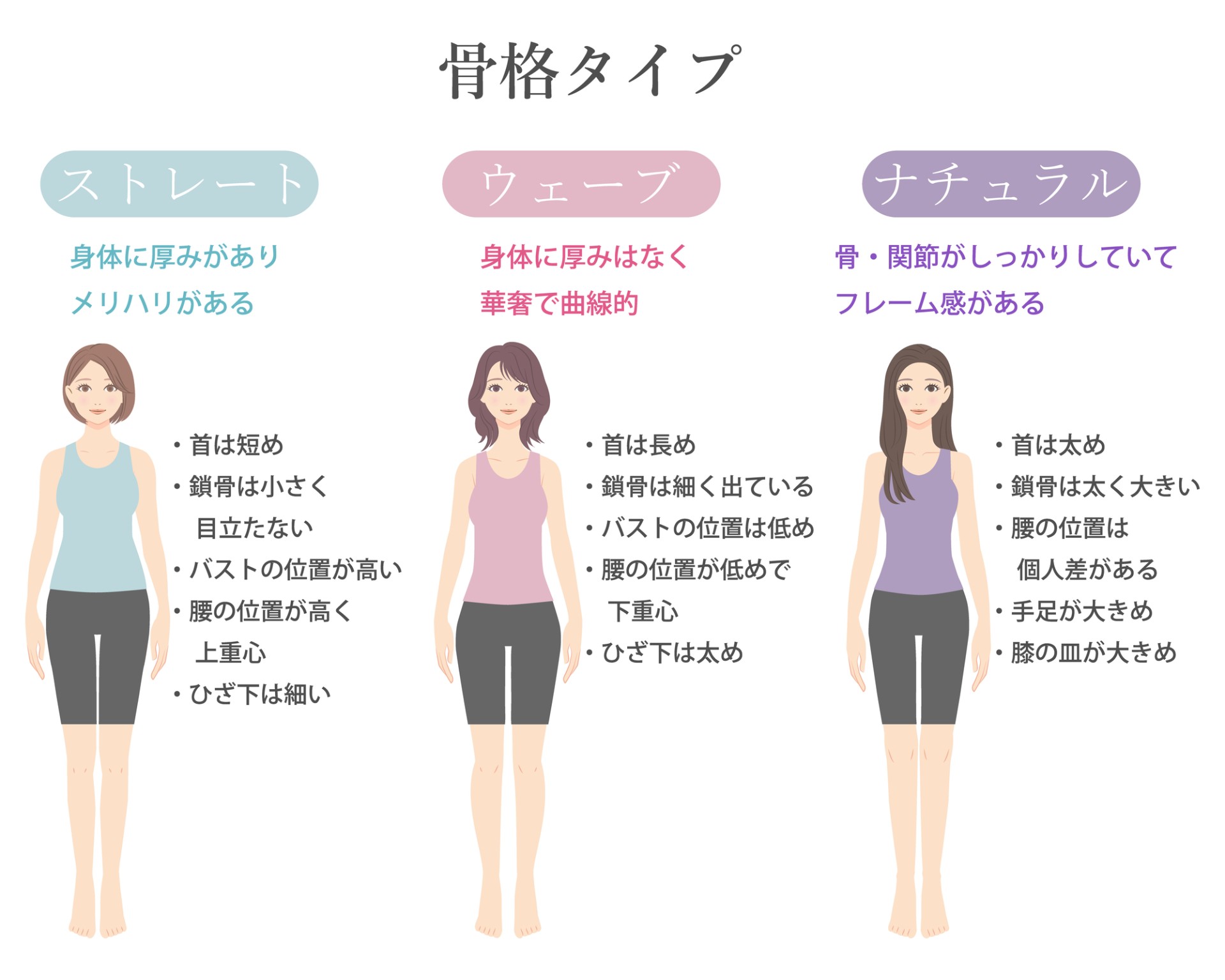 骨格タイプ別｜メリハリボディの作り方